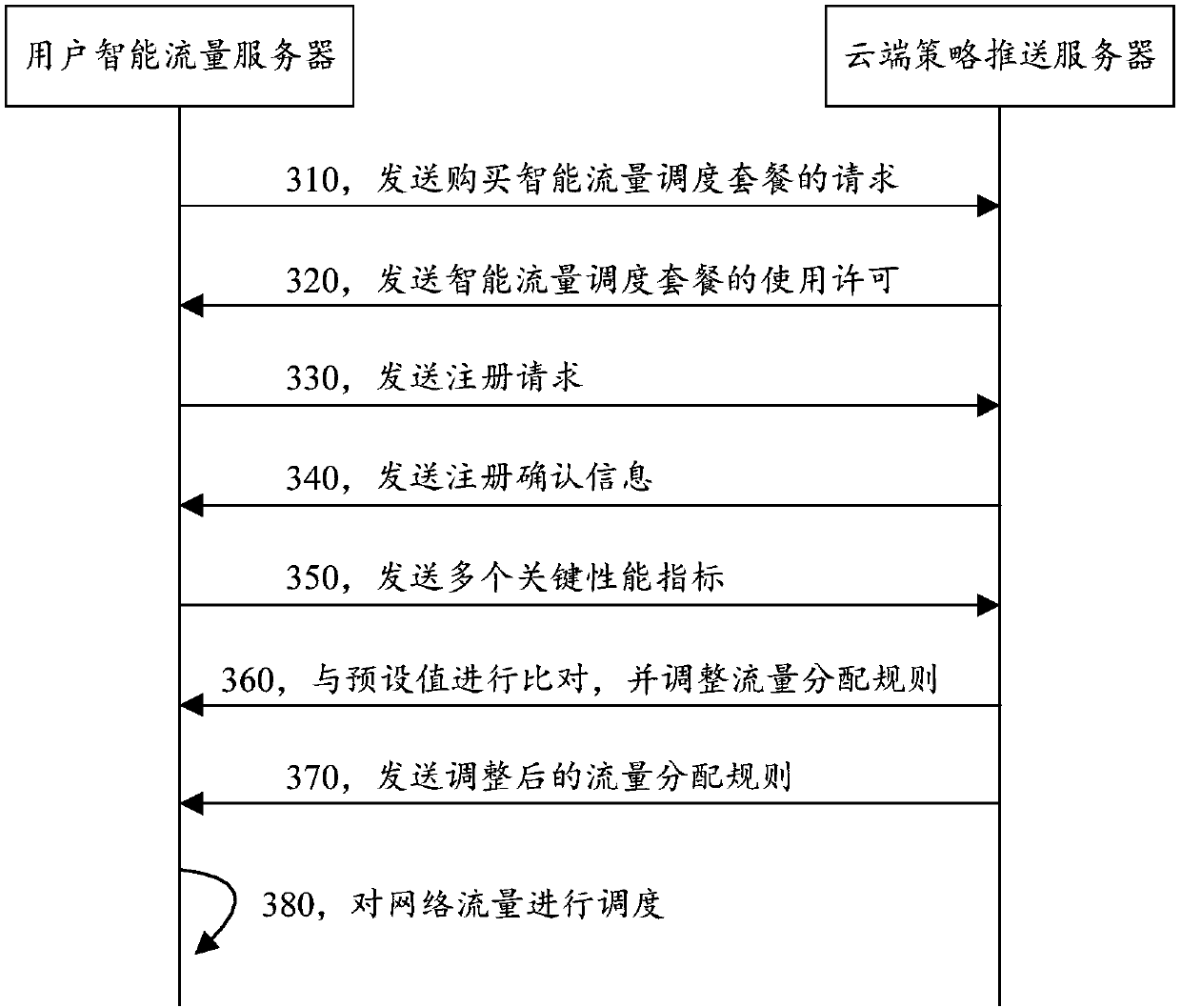 Network traffic scheduling method, device and storage medium