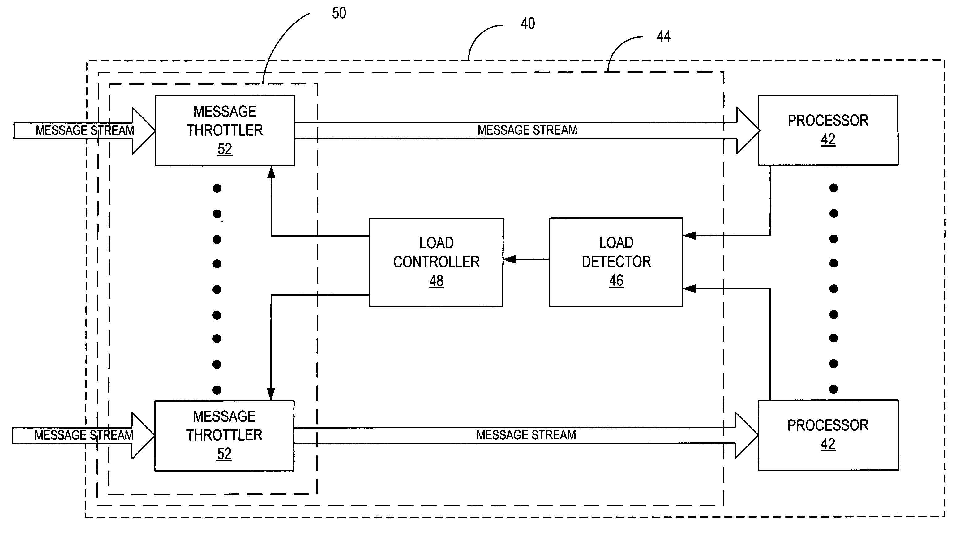 Processor overload control for network nodes