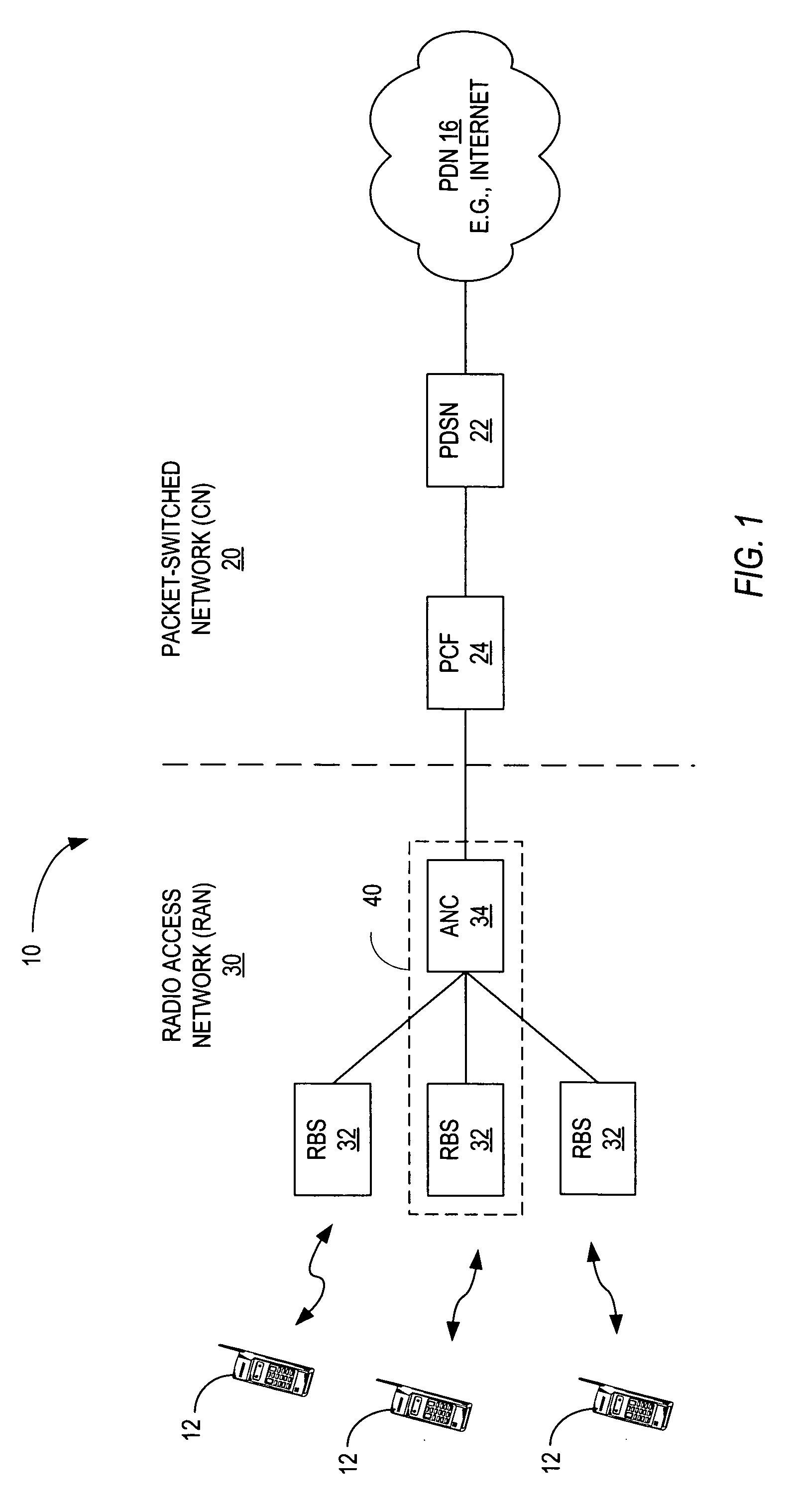 Processor overload control for network nodes