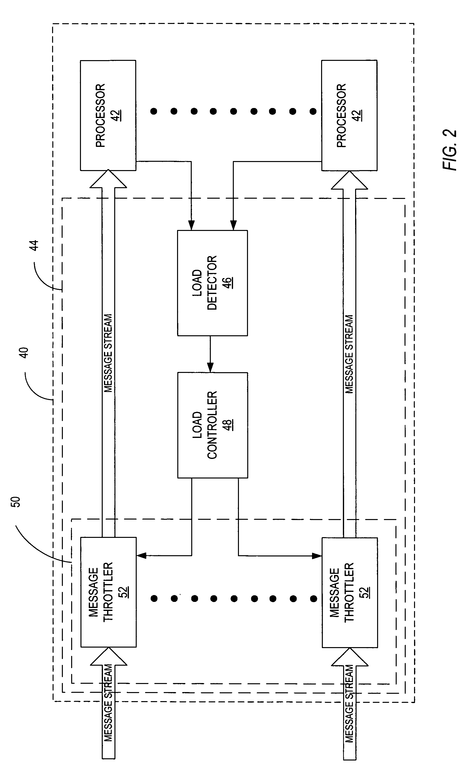 Processor overload control for network nodes