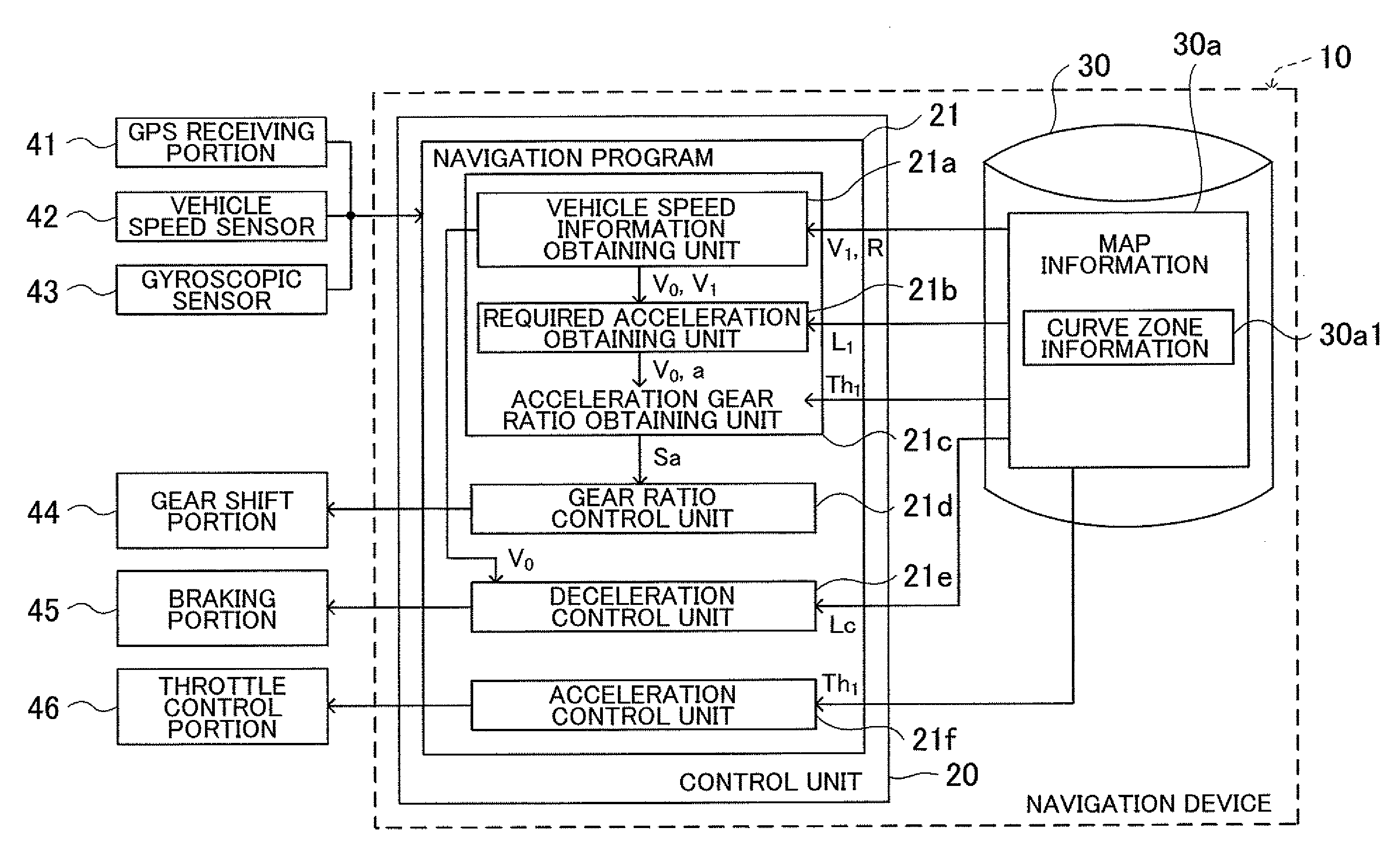 Driving support device, driving support method and driving support program