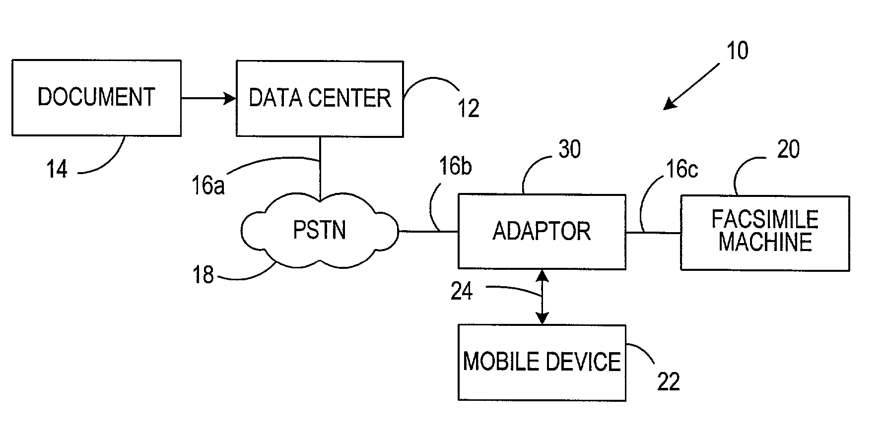 Method and system for secure delivery and retrieval of documents utilizing a facsimile machine