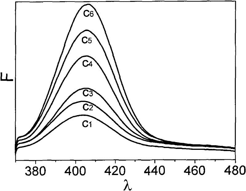 Method and reaction kit for quantitative detection of sarcosine content