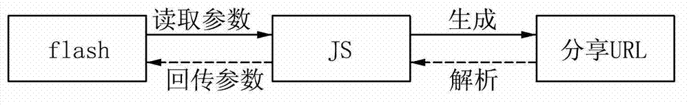 Method and system for sharing streetscape views to social network site