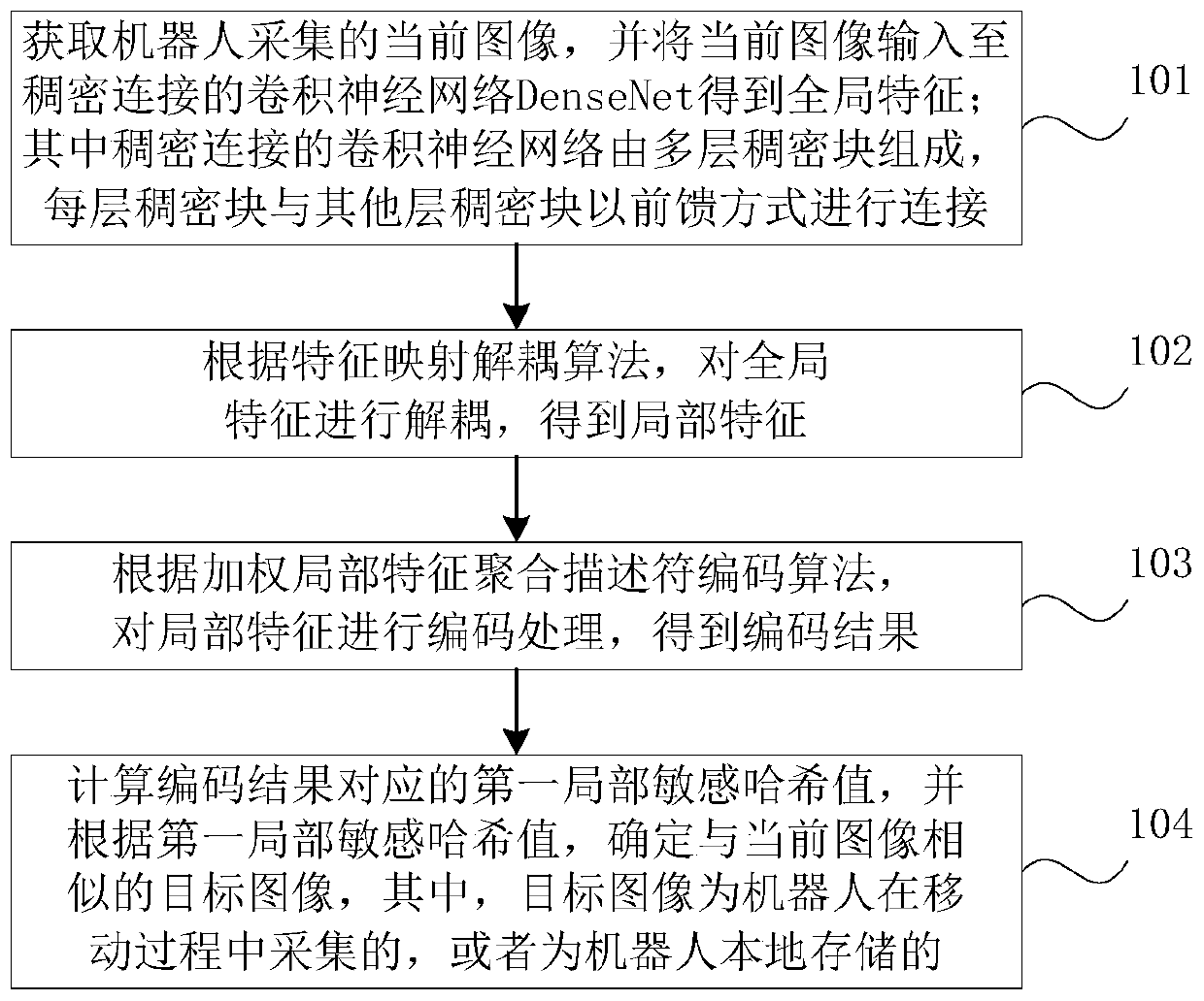 Robot loopback detection method and device