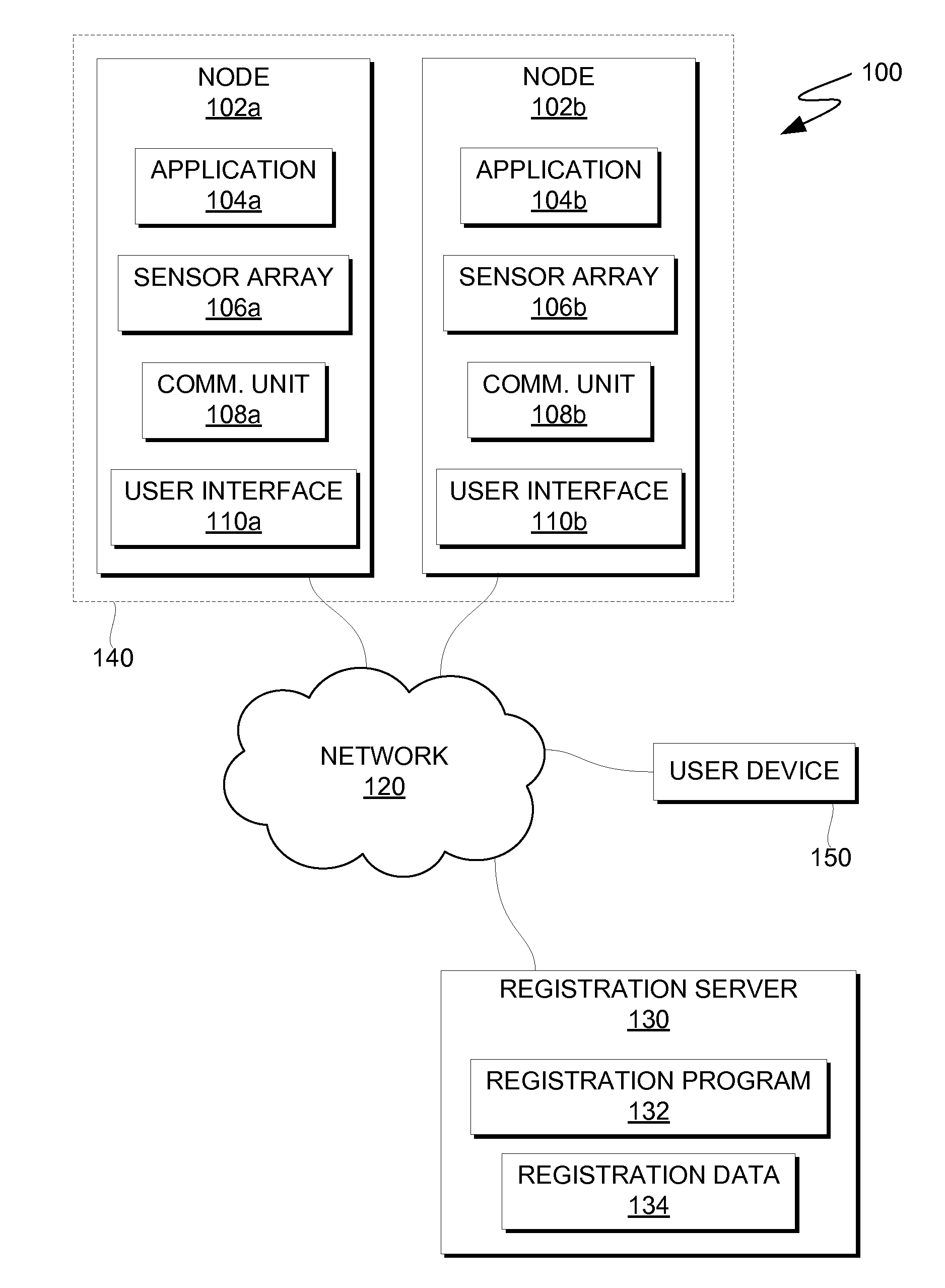 Distributed Sensor Network