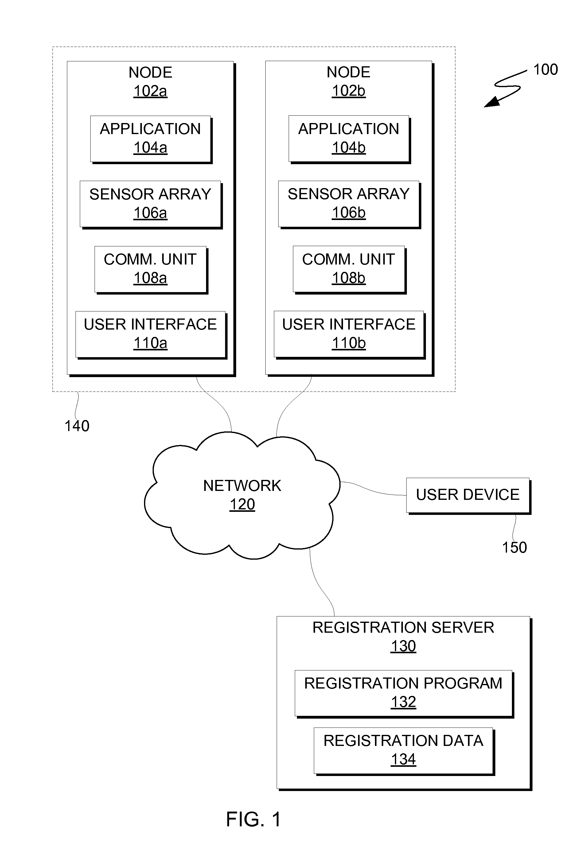 Distributed Sensor Network