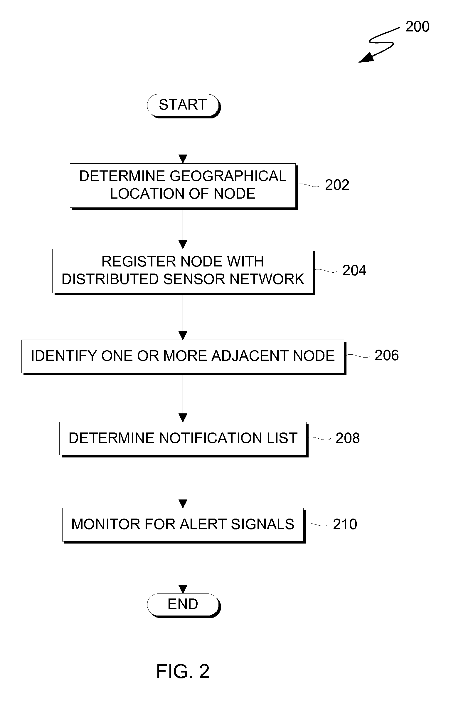 Distributed Sensor Network