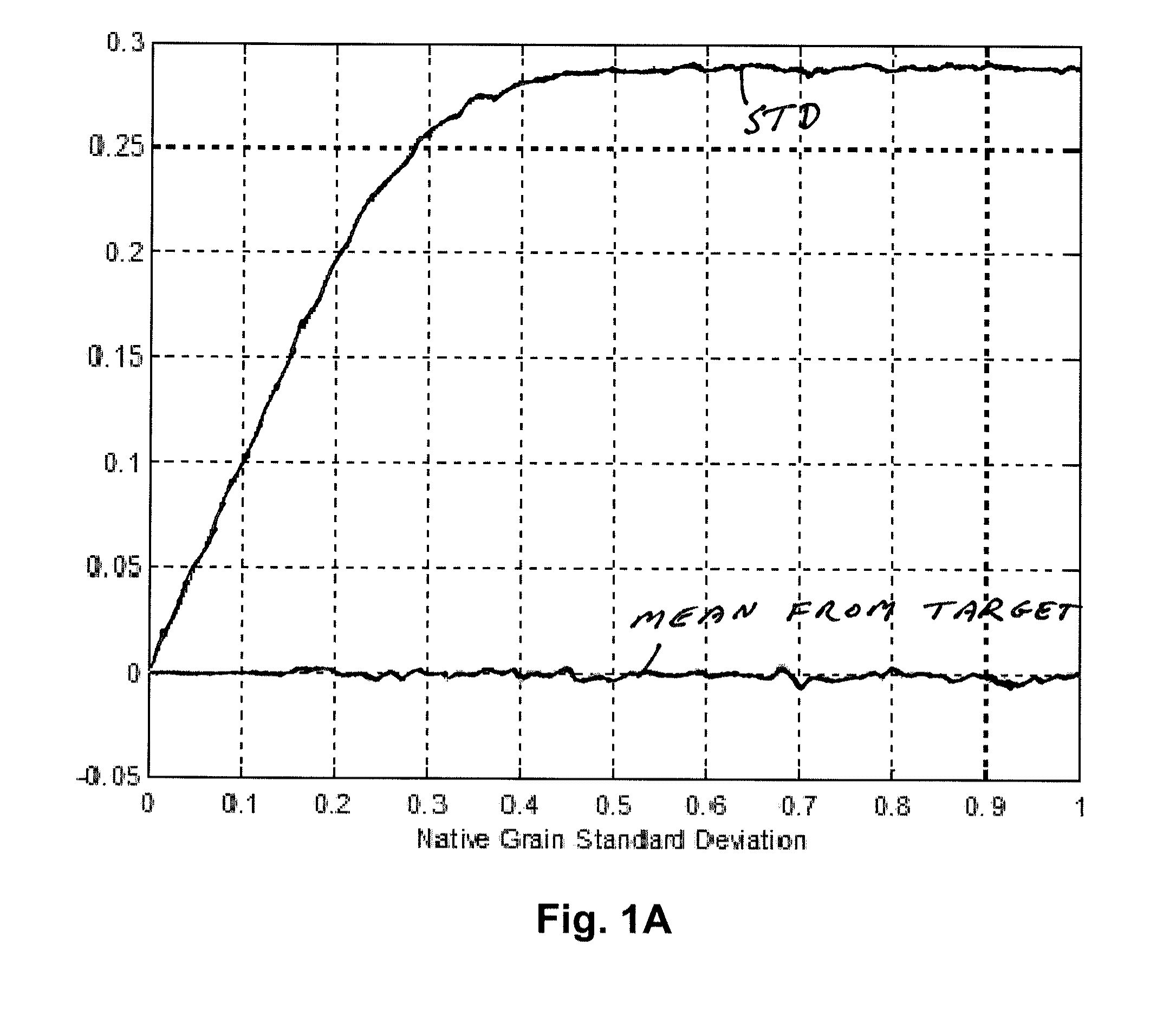 Methods for driving electro-optic displays