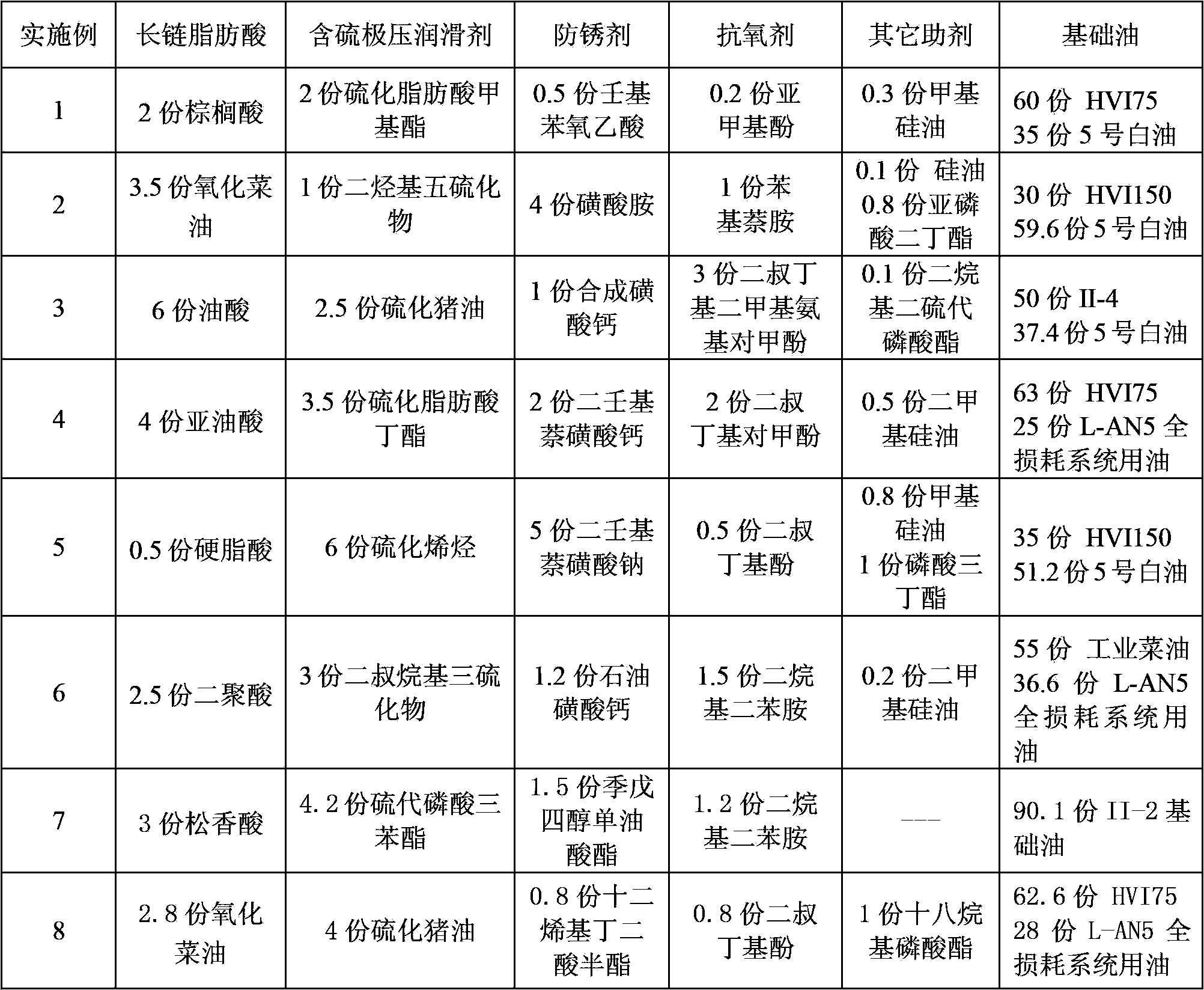 Lubricating oil composition and use thereof