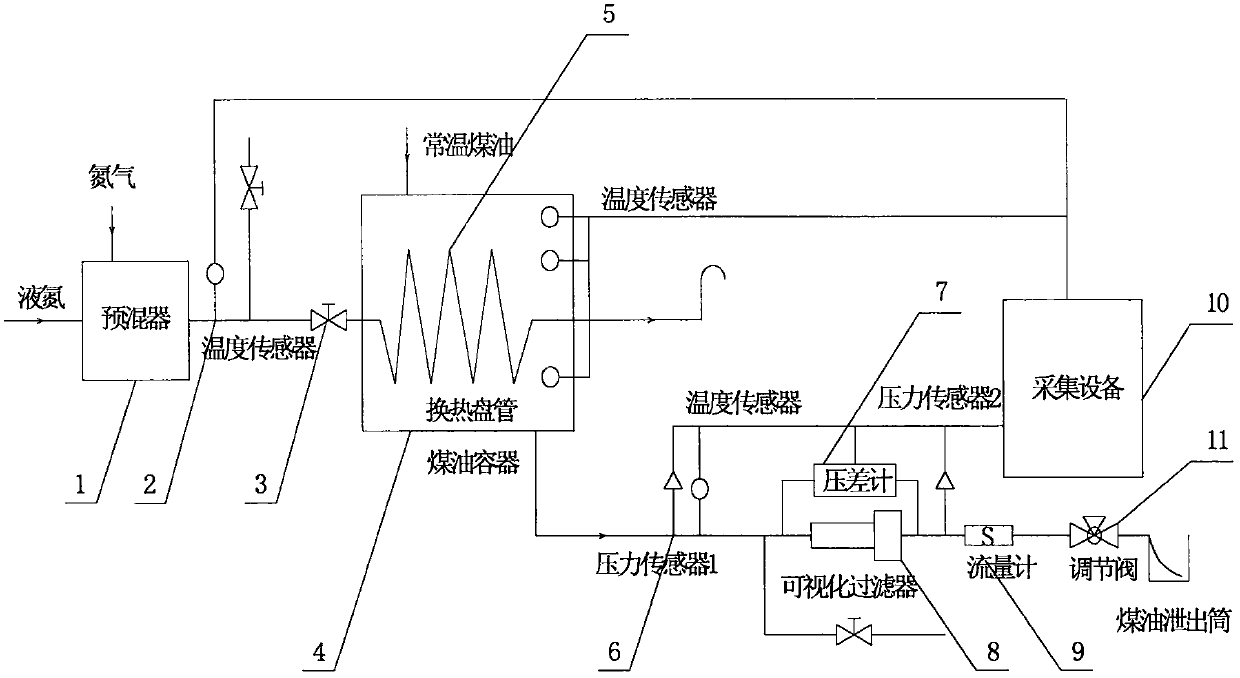 Method for testing crystallization situations of free water in kerosene at different temperatures