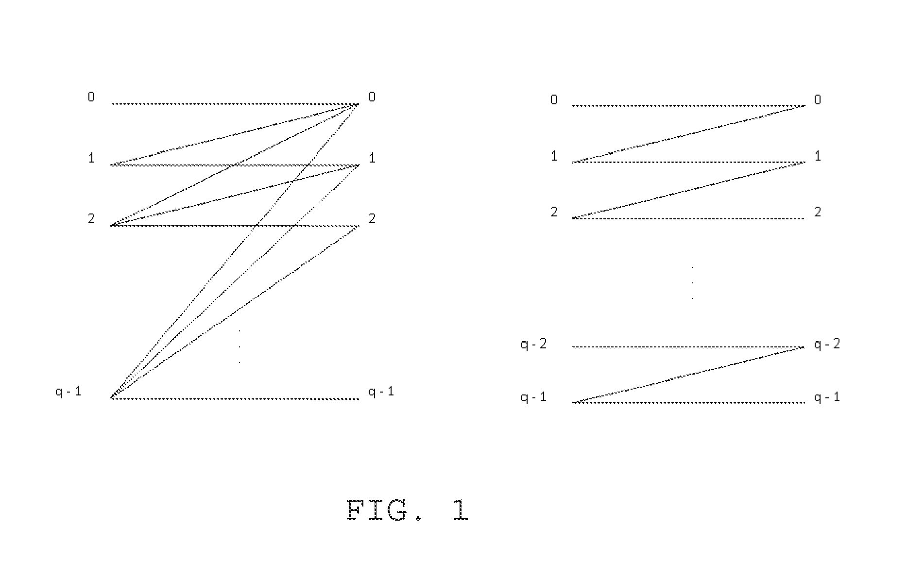 System and Method Having Optimal, Systematic q-Ary Codes for Correcting All Asymmetric and Symmetric Errors of Limited Magnitude