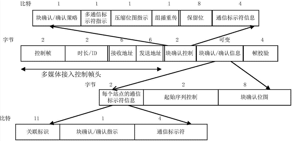 Method for transmitting multistation control frame, access point, and system