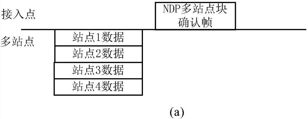 Method for transmitting multistation control frame, access point, and system