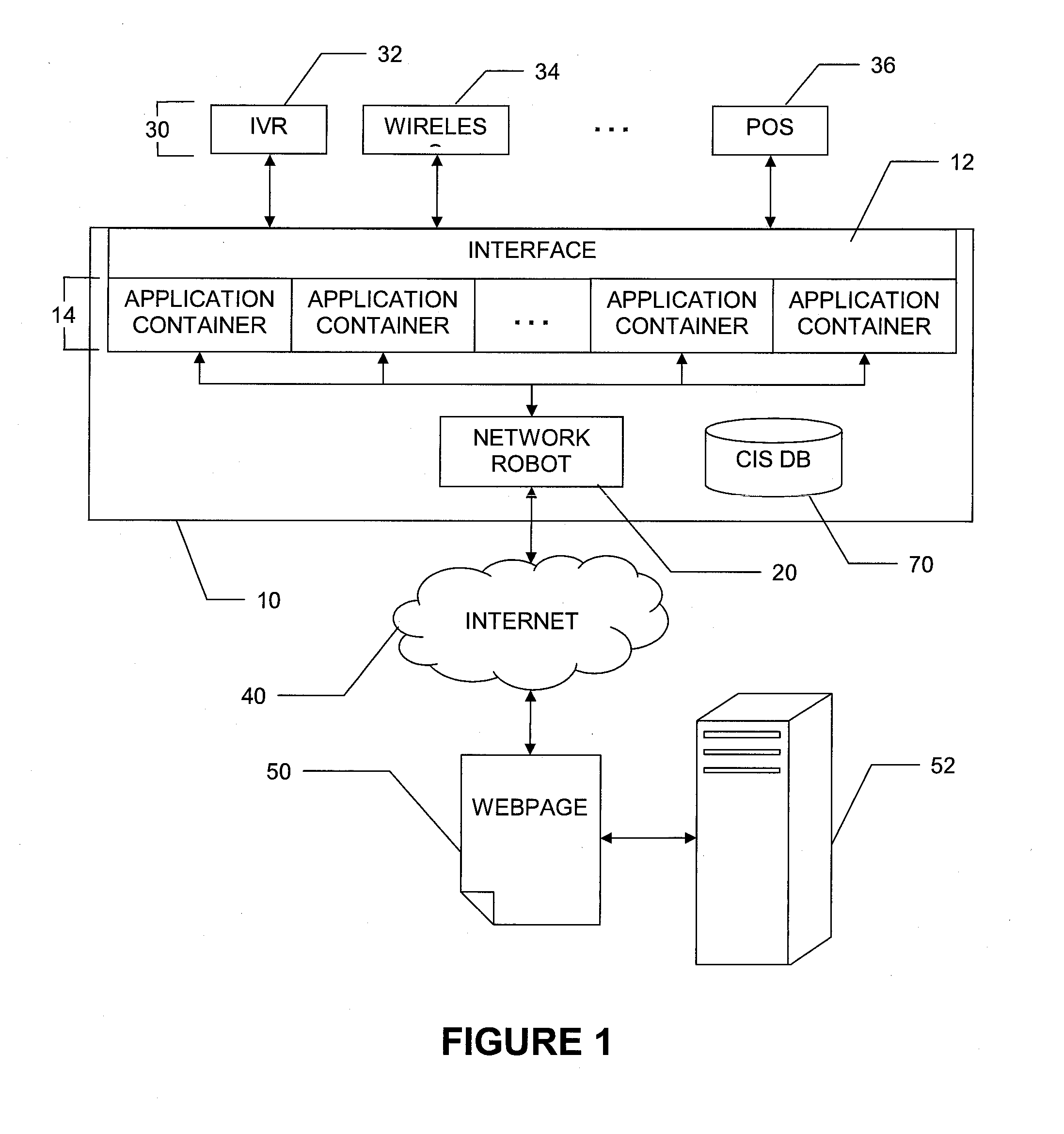 System and method for conversion between internet and non-internet based transactions