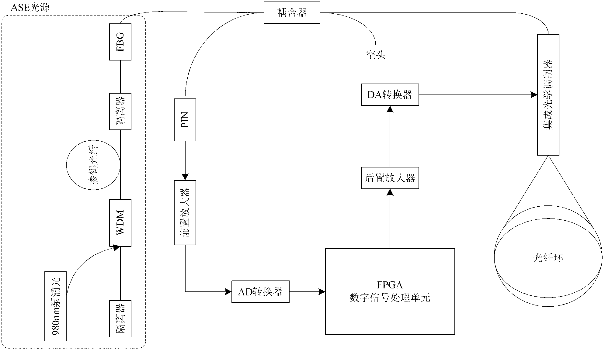 Optical power self-correction method for fiber-optic gyroscope and high-precision fiber-optic gyroscope using same