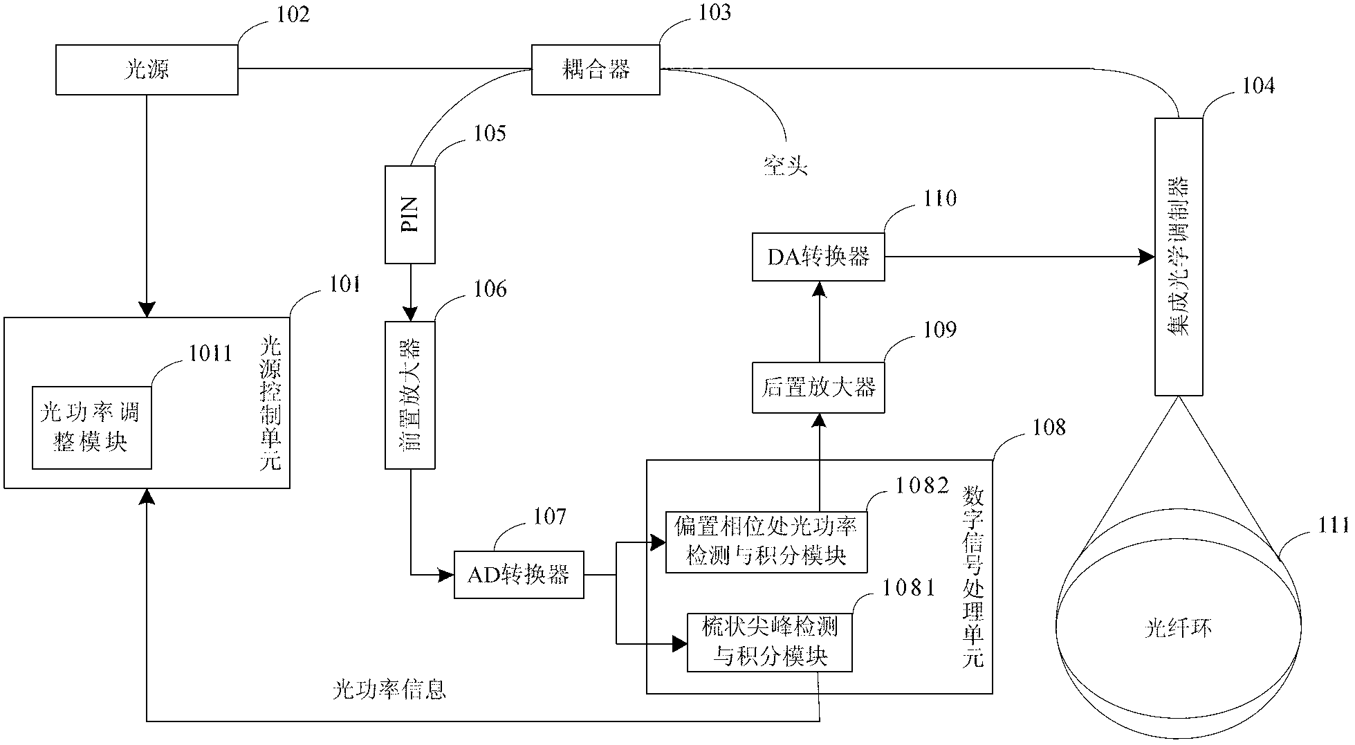 Optical power self-correction method for fiber-optic gyroscope and high-precision fiber-optic gyroscope using same