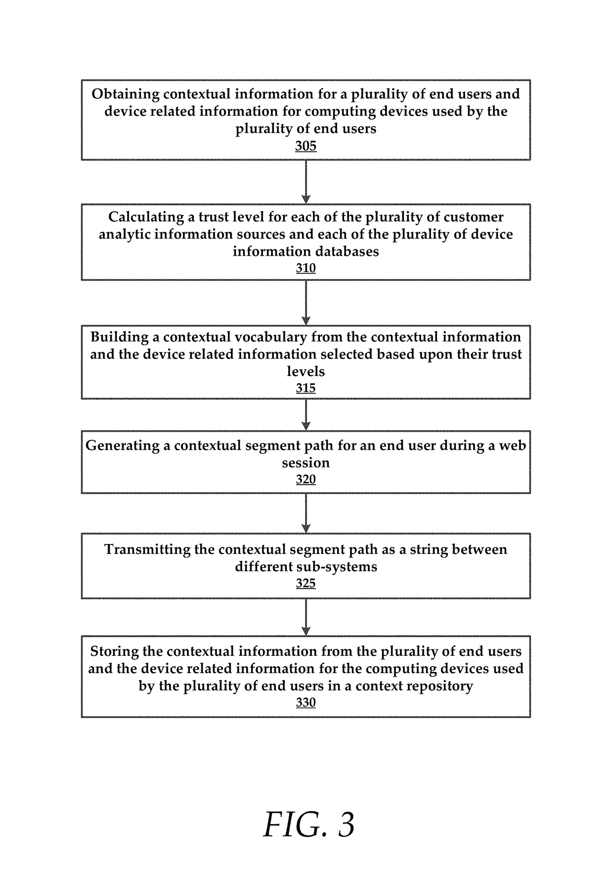 Systems and methods for contextual vocabularies and customer segmentation