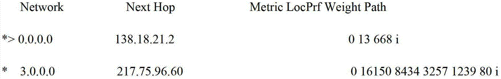 Internetwork routing method and network forwarding equipment