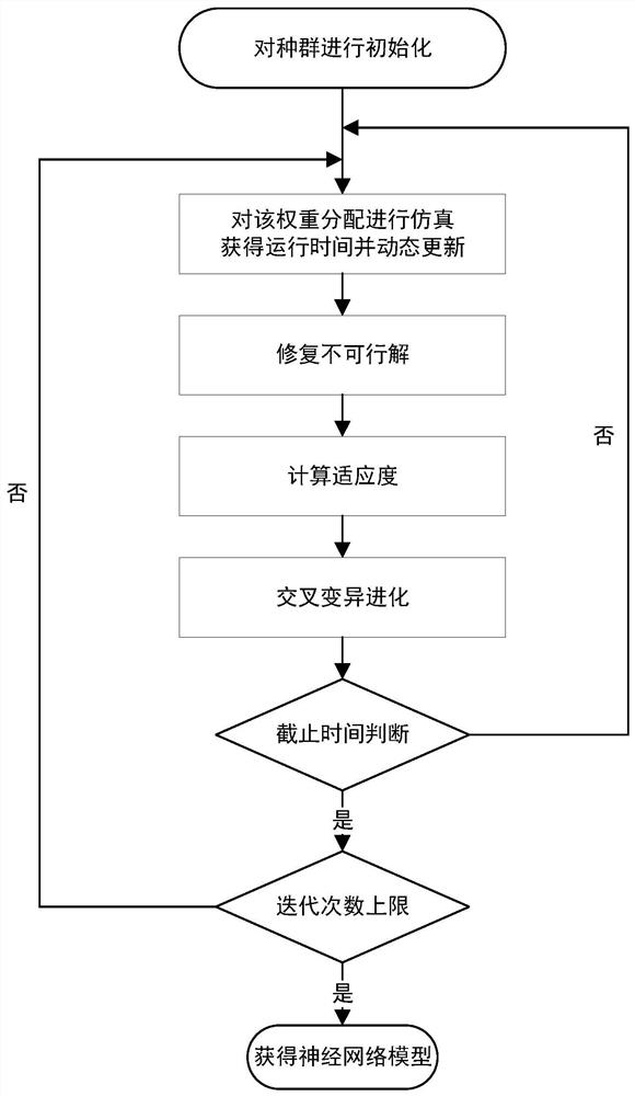 A data-driven dynamic modeling method for deep neural network systems with large time delays