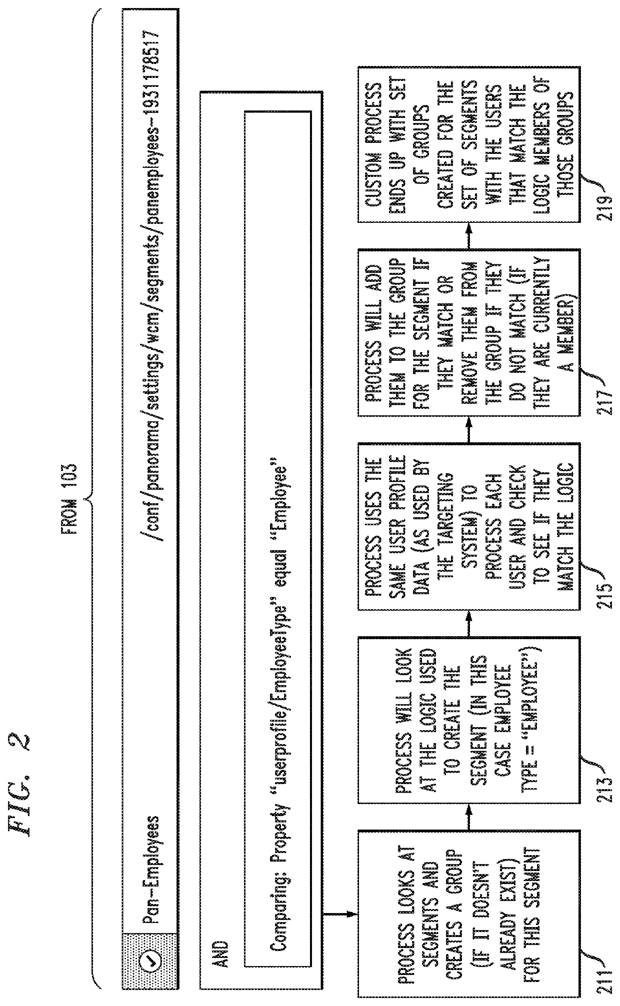 Enhancing security in a content management system