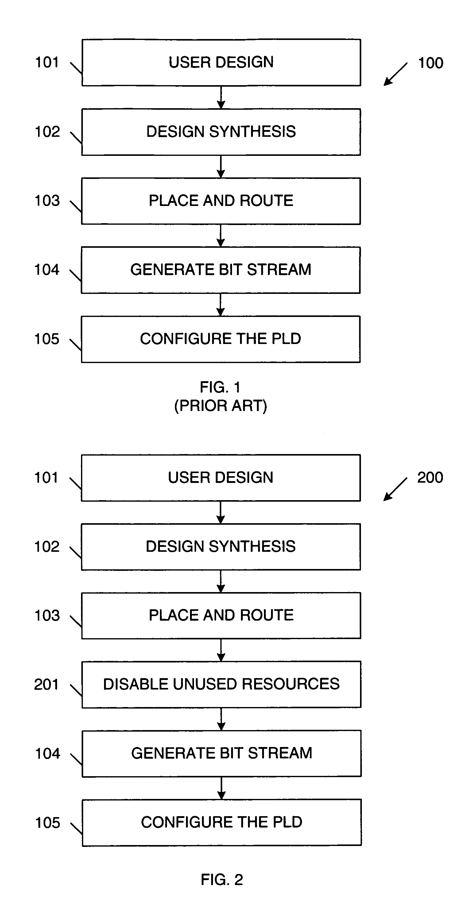 Regulating unused/inactive resources in programmable logic devices for static power reduction