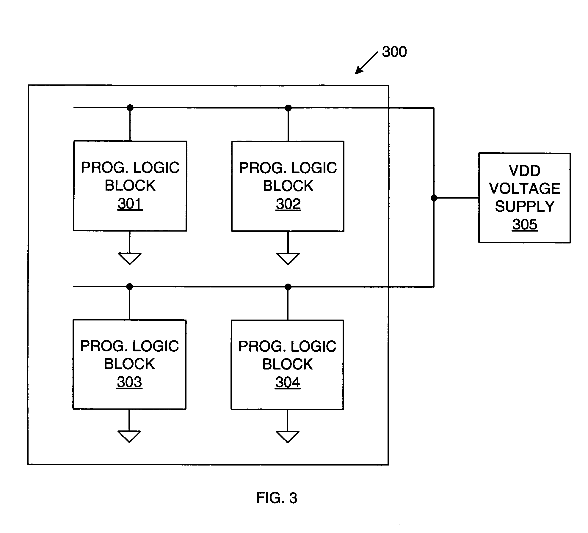 Regulating unused/inactive resources in programmable logic devices for static power reduction