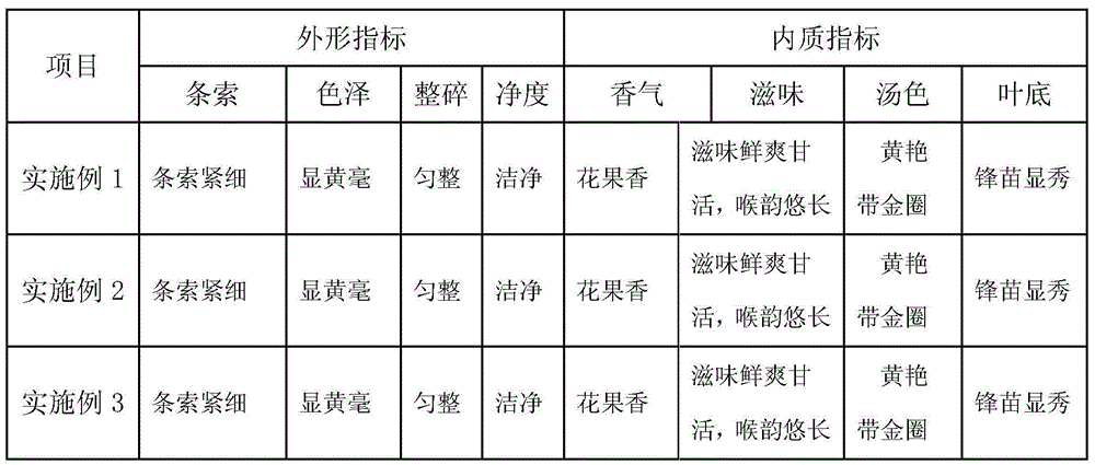 Baking method of black tea