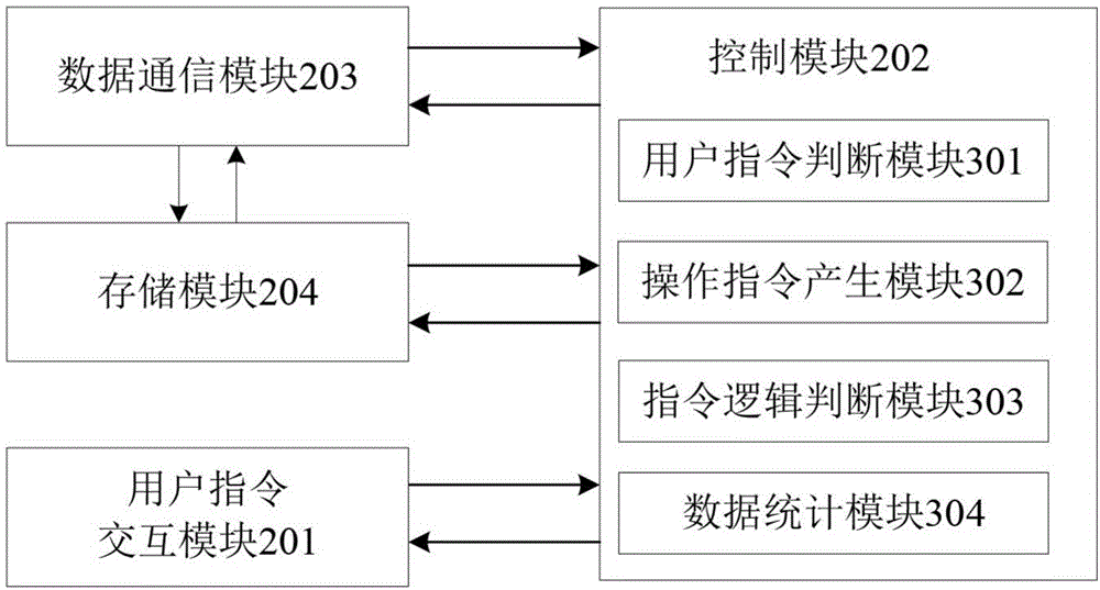 Central monitoring equipment of intelligent wind farm and turbine monitoring method of intelligent wind farm