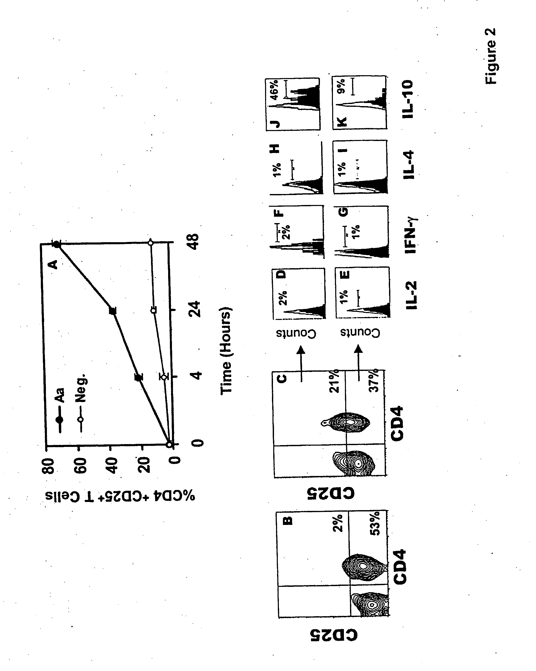 Generation of human regulatory T cells by bacterial toxins for the treatment of inflammatory disorders