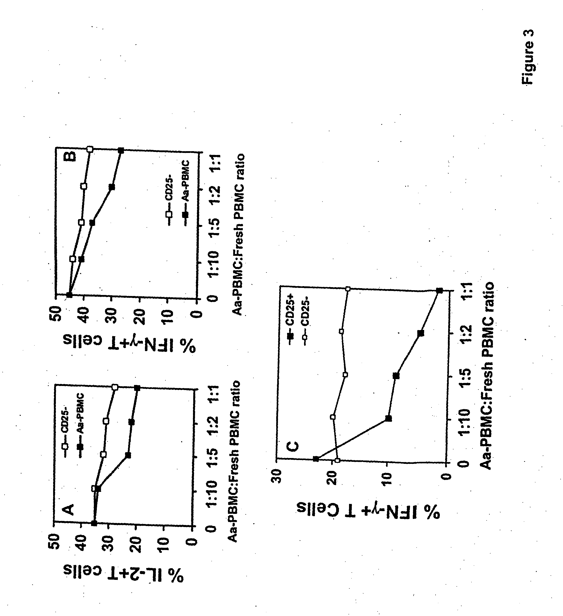 Generation of human regulatory T cells by bacterial toxins for the treatment of inflammatory disorders