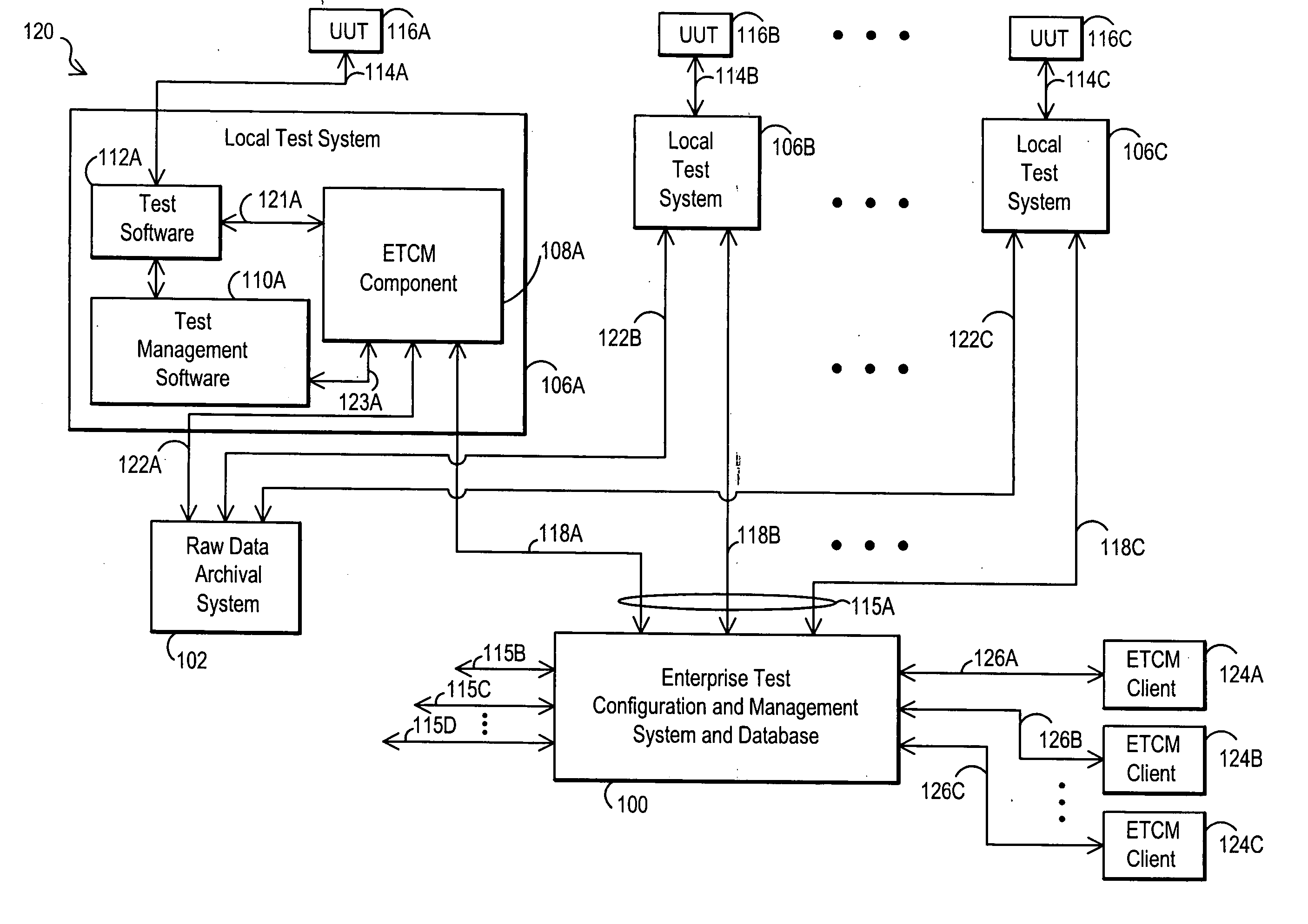 Enterprise test data management system utilizing hierarchical test data models and related methods