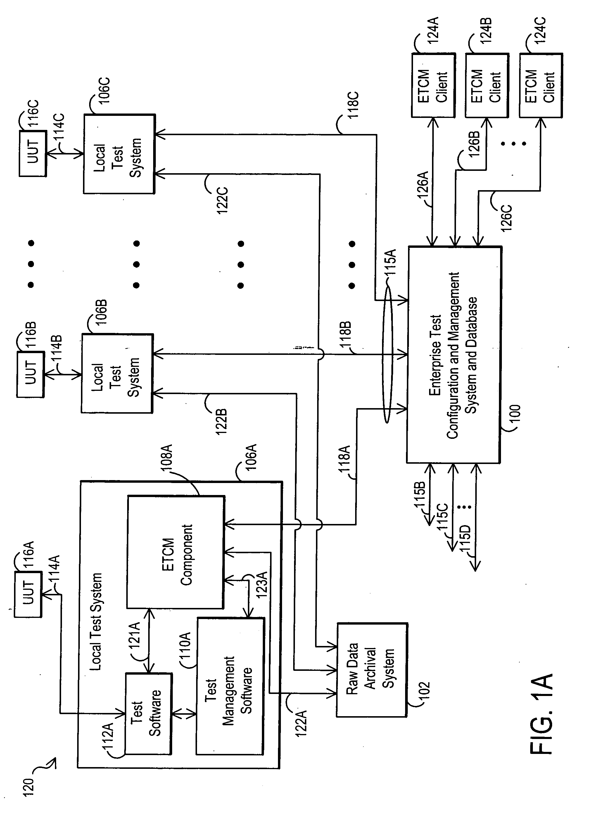 Enterprise test data management system utilizing hierarchical test data models and related methods