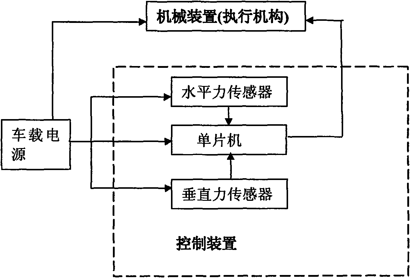 Digitizing automatic calibration device applied to runway surface friction coefficient testing car