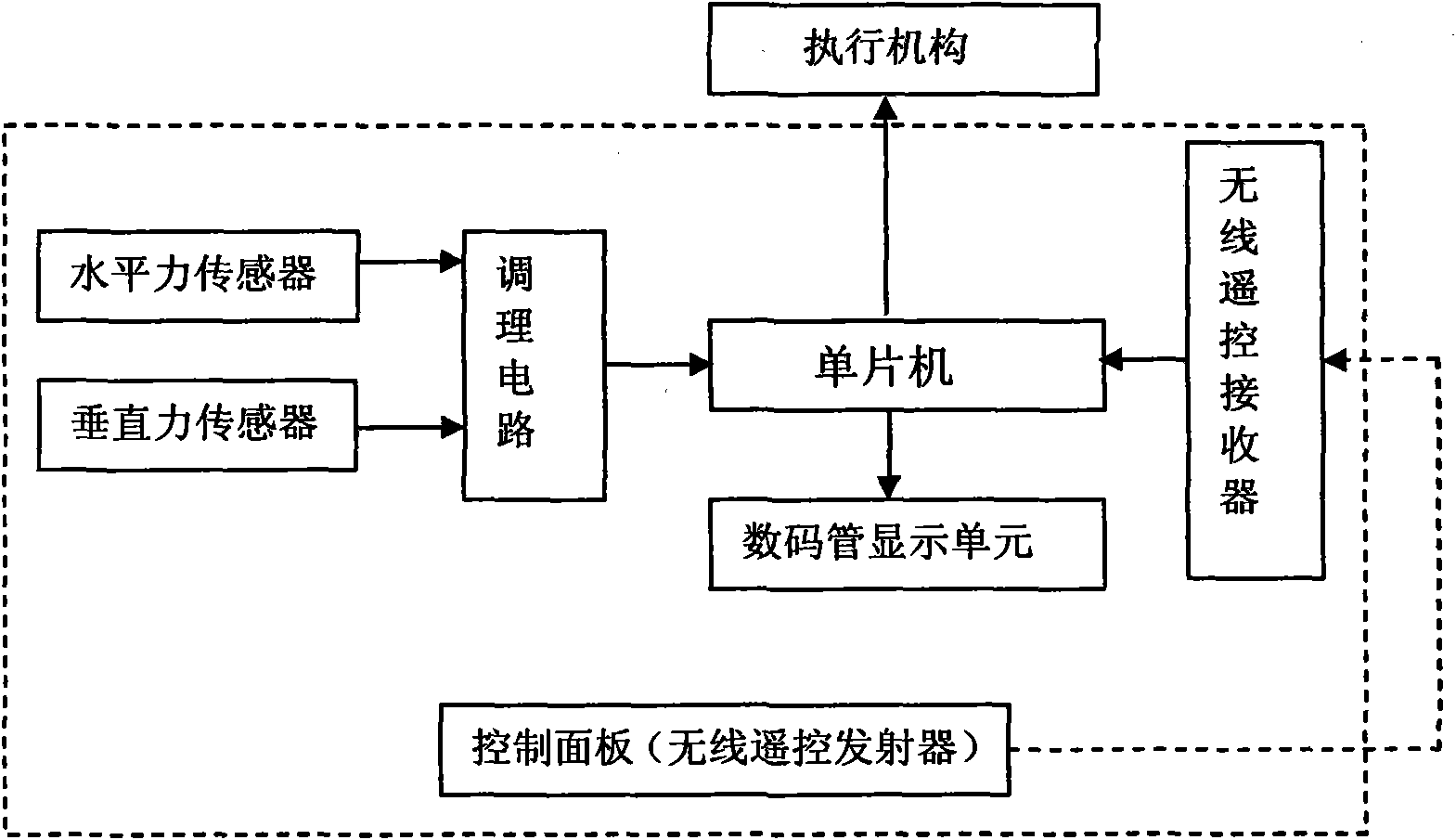 Digitizing automatic calibration device applied to runway surface friction coefficient testing car