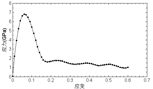 Measuring method for diamond coating film-substrate interface bonding strength based on molecular dynamics