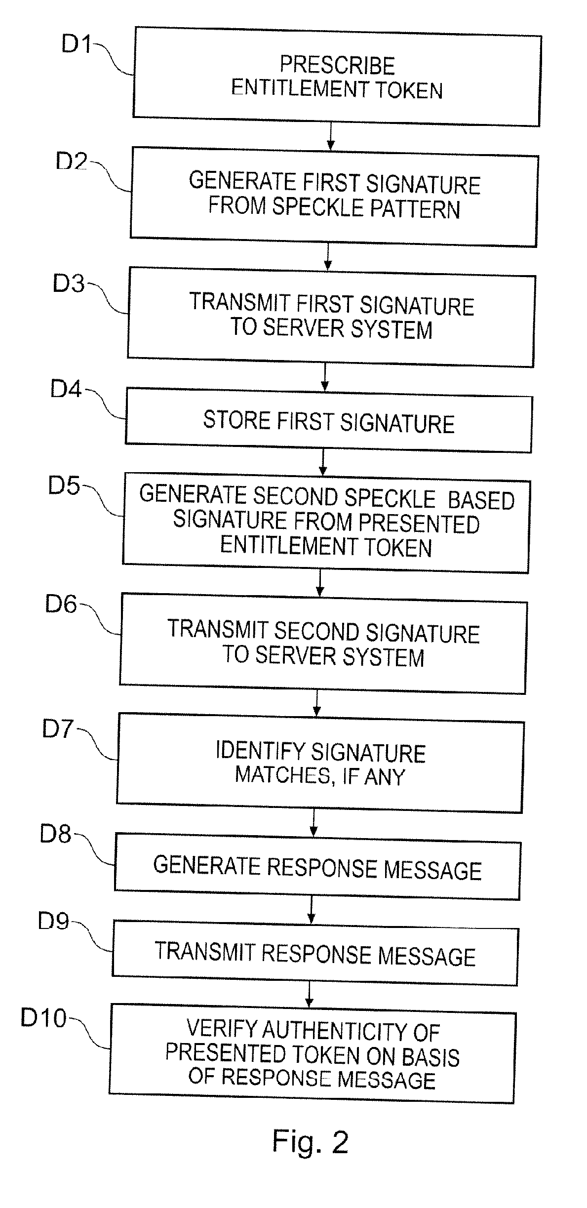 Prescription Authentication