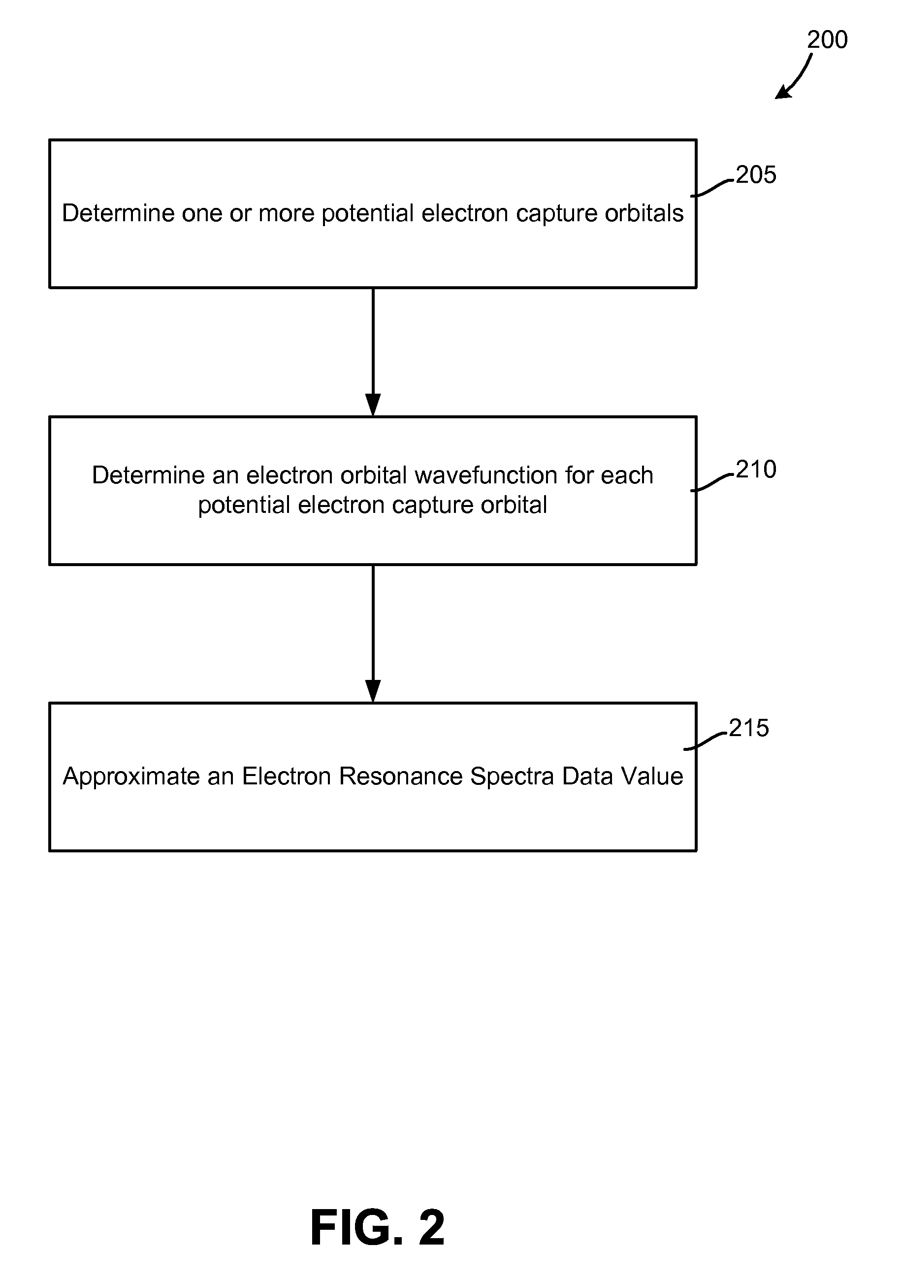 Molecular identification and electron resonance system and method