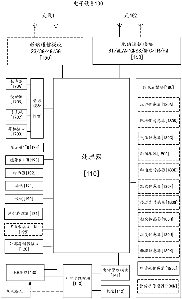 A color spot detection method and electronic equipment