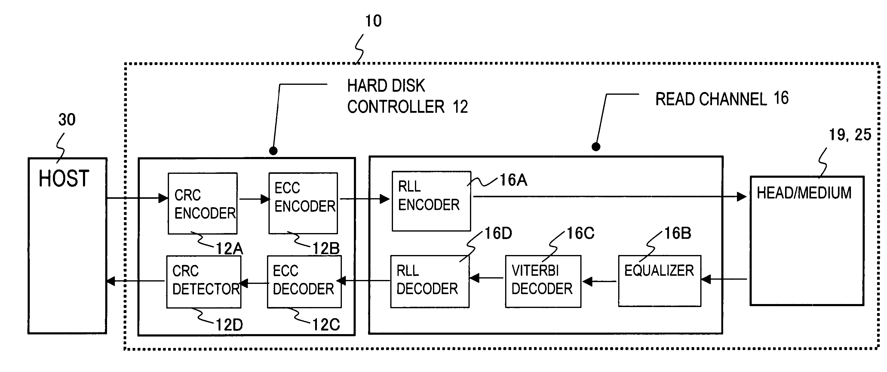 Data loss prevention method of a media storage device and media storage device