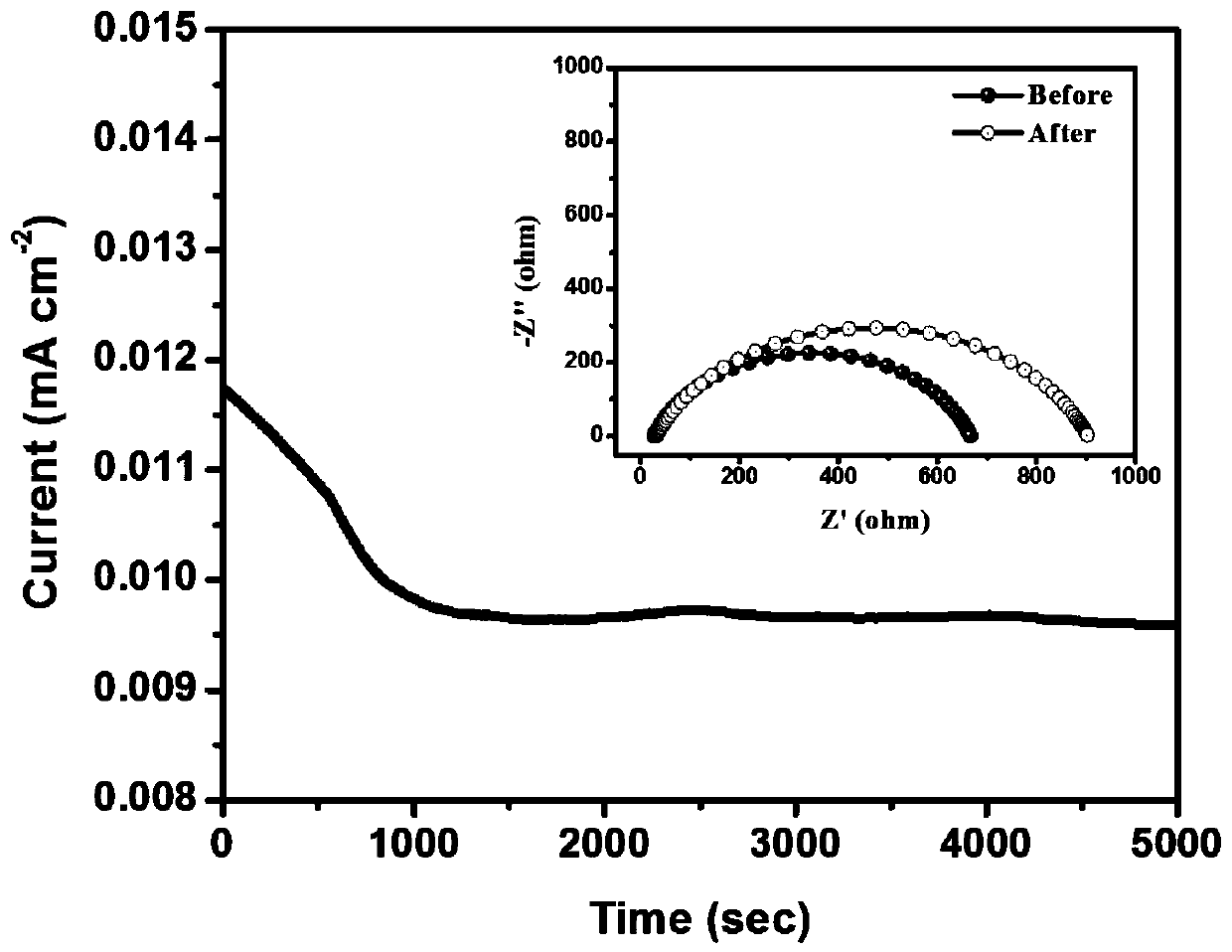 Room-temperature solid polymer electrolyte and preparation method thereof, and electrode/electrolyte compound and preparation method and application thereof