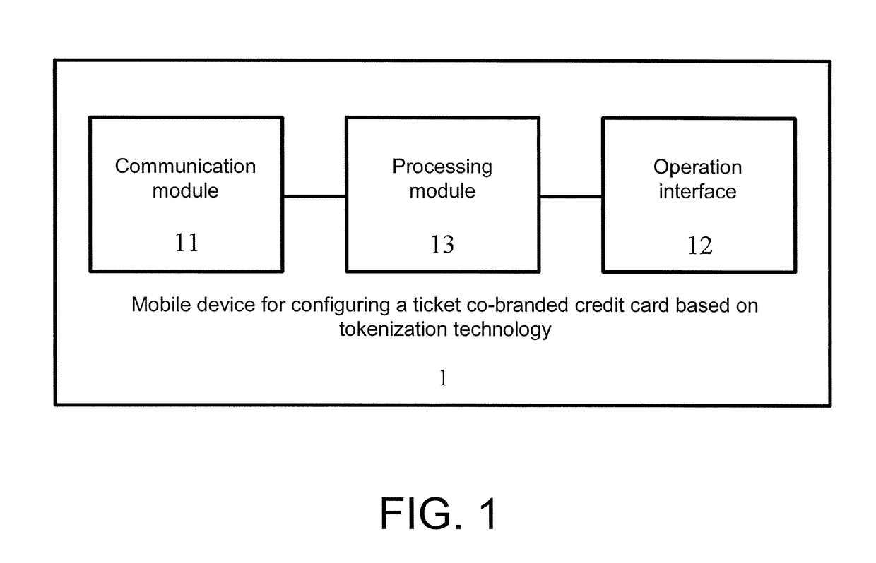 Mobile device, method, computer program product and issuance system for configuring ticket co-branded credit card based on tokenization technology