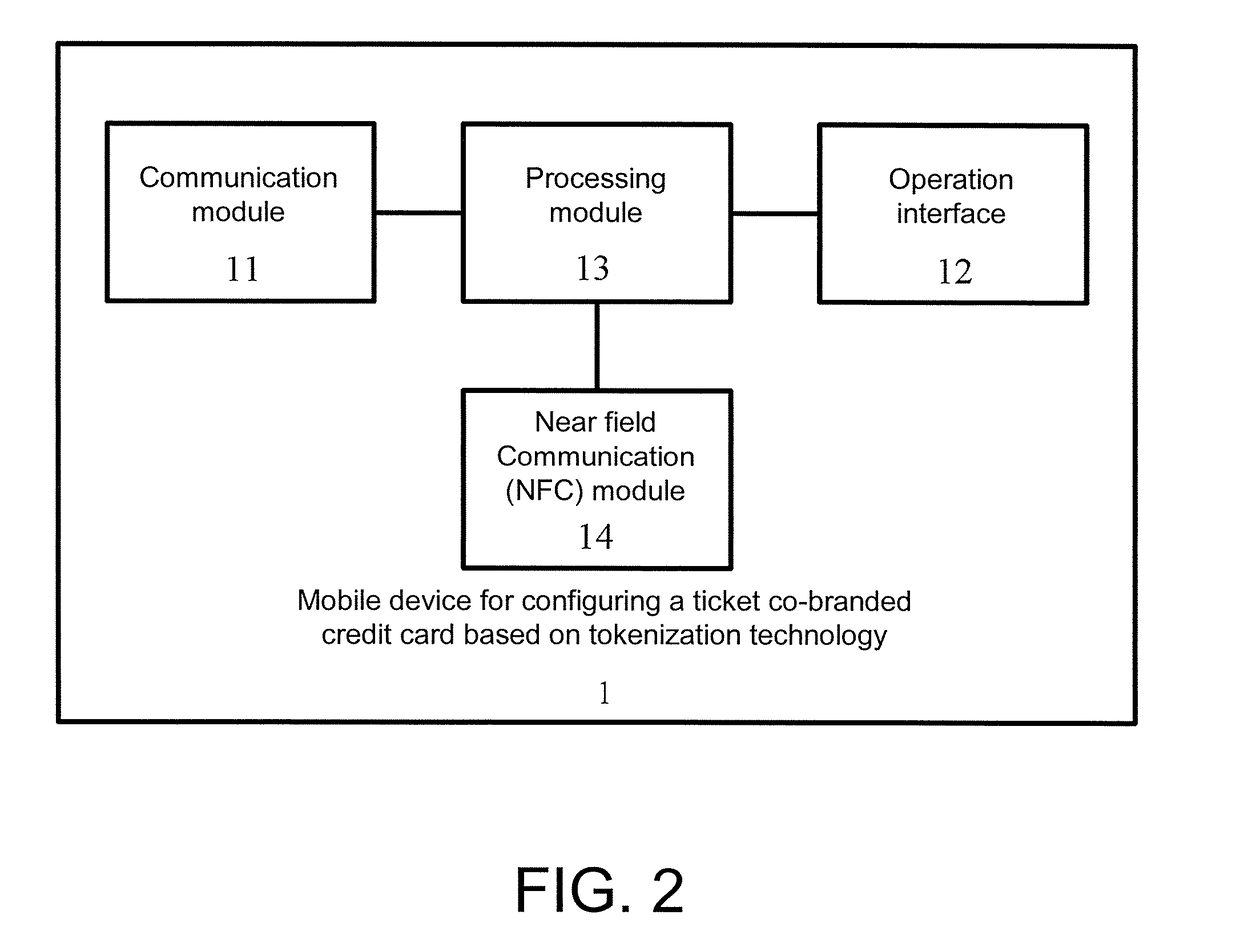 Mobile device, method, computer program product and issuance system for configuring ticket co-branded credit card based on tokenization technology