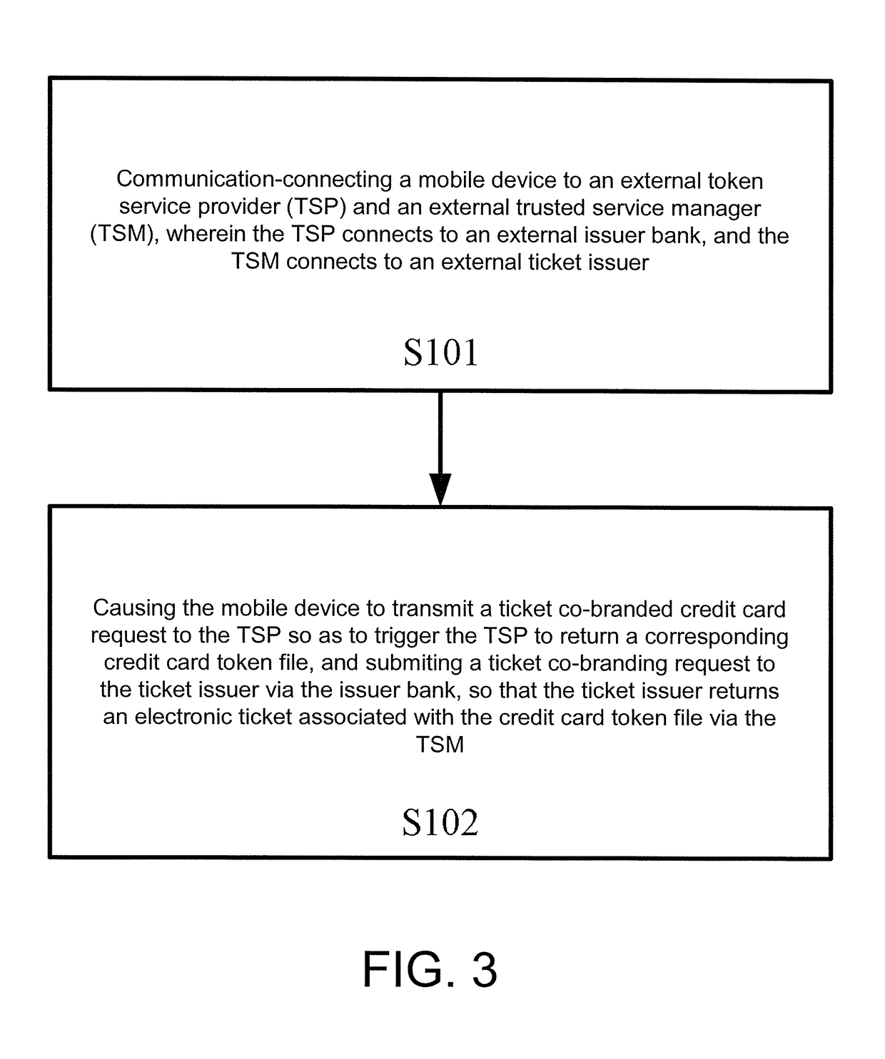 Mobile device, method, computer program product and issuance system for configuring ticket co-branded credit card based on tokenization technology