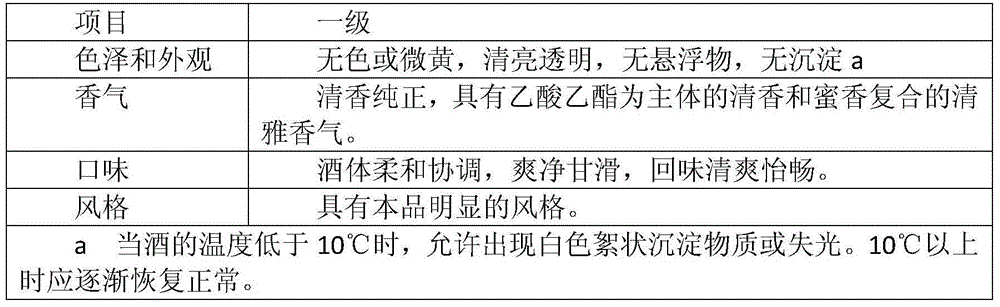 Brewing method for sticky rice fragrance type white wine