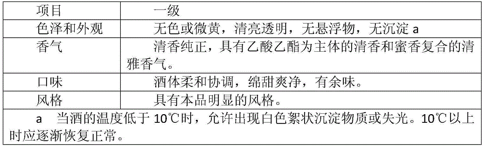 Brewing method for sticky rice fragrance type white wine