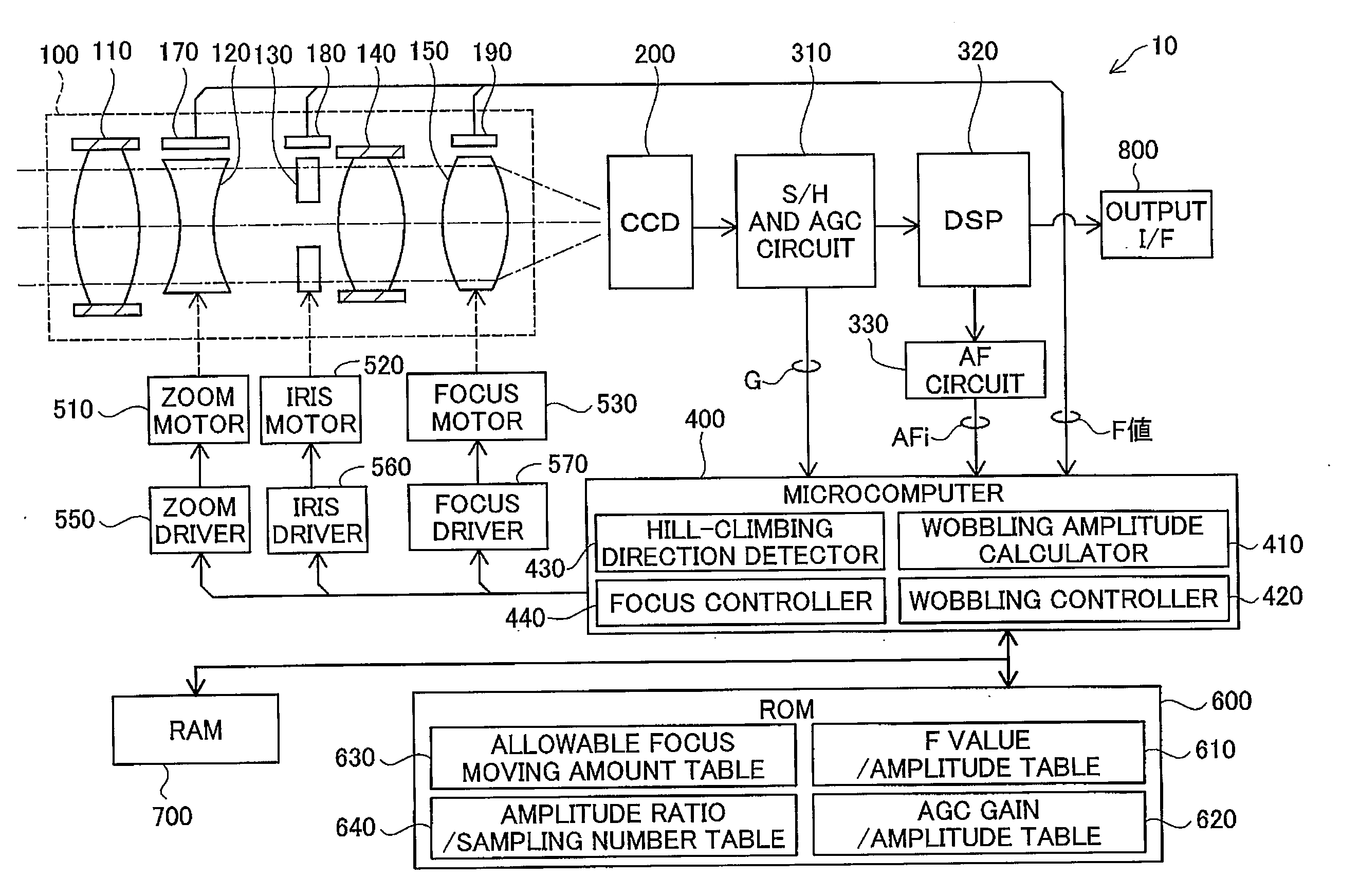 Imaging device and autofocusing method