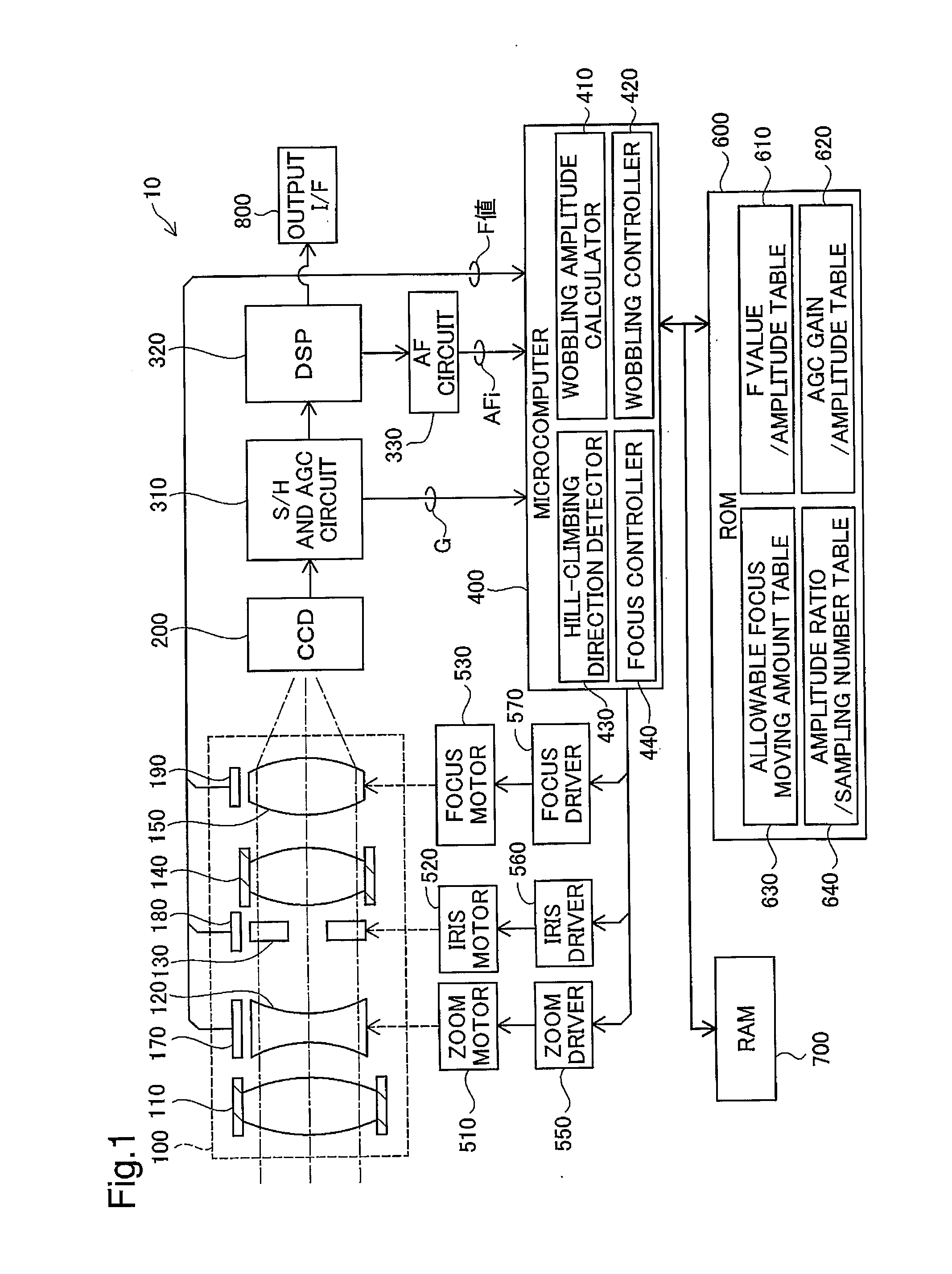 Imaging device and autofocusing method