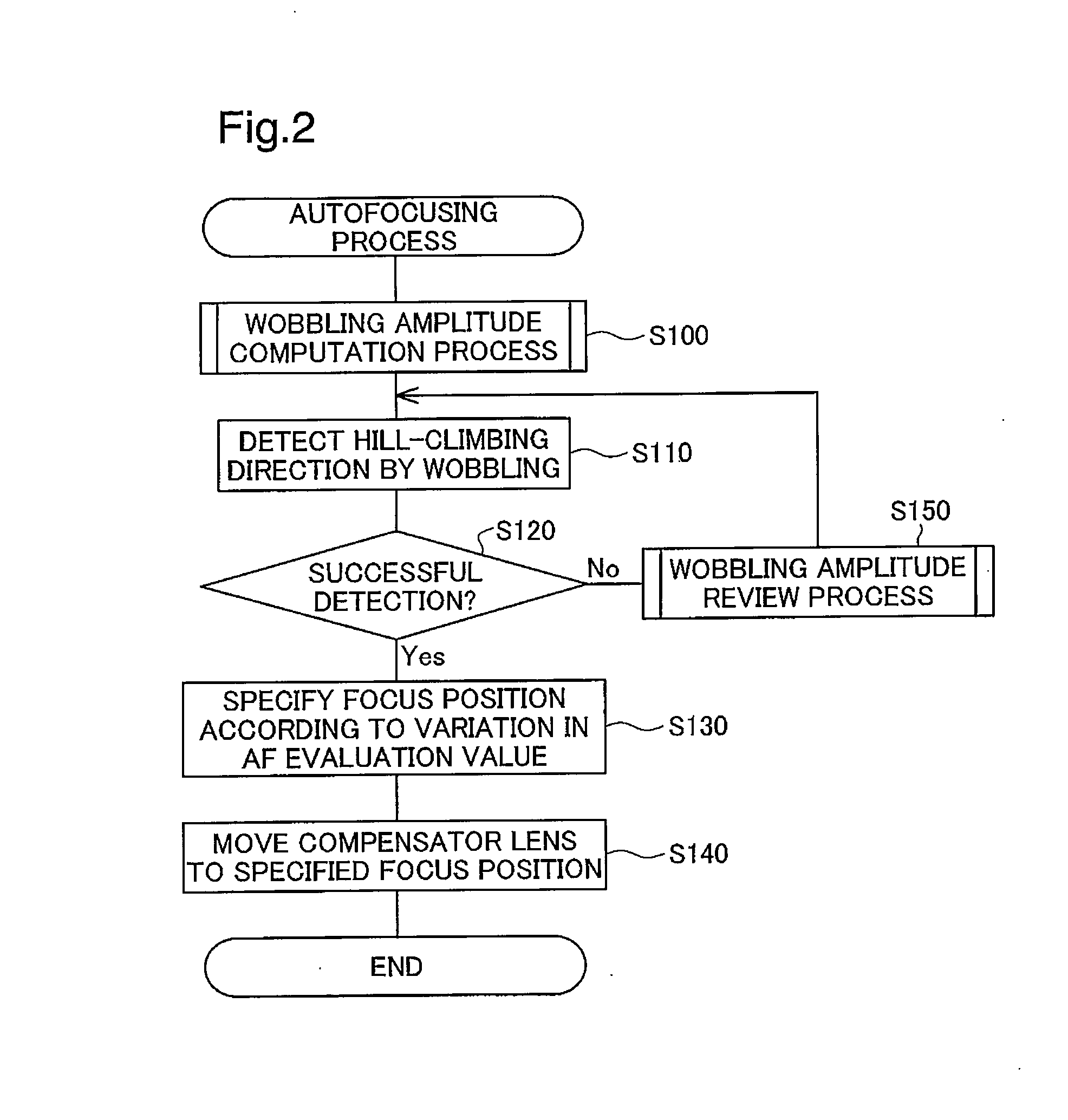 Imaging device and autofocusing method