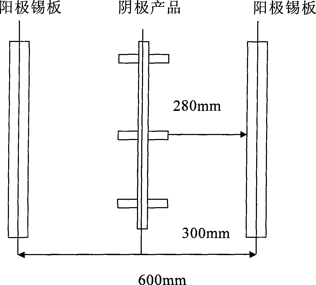 Method for electroplating tin-copper